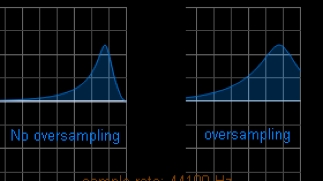 Blue Cat's Parametr'EQ - Get nice bell shaped EQ curves, even at high frequencies, thanks to oversampling. Blue Cat's Parametr'EQ - Get nice bell shaped EQ curves, even at high frequencies, thanks to oversampling.